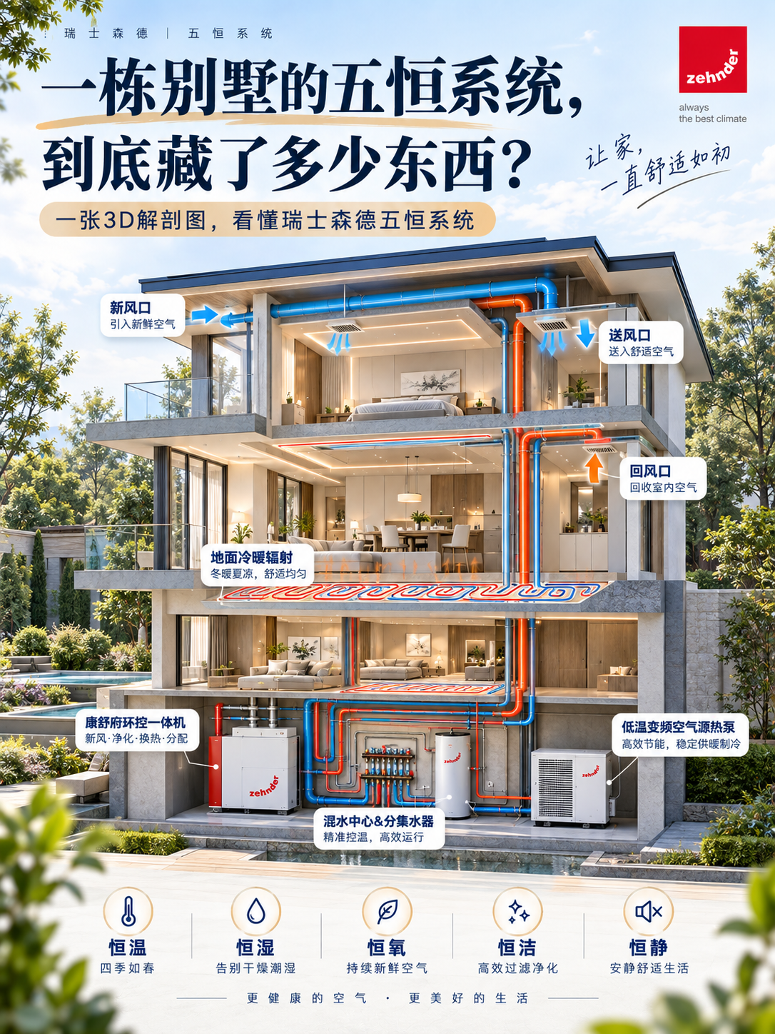 潼南五恒系统到底怎么工作的？一张解剖图看懂